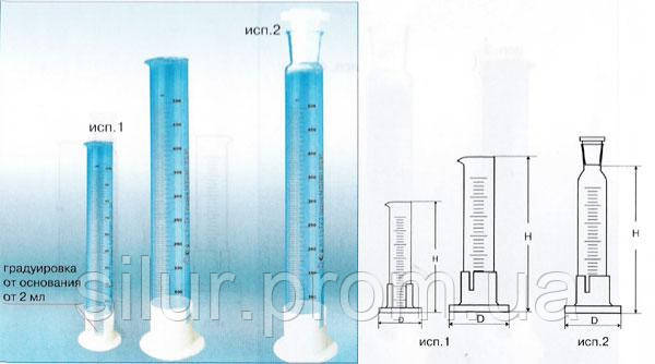 Цилиндр 1000 мл (2-1000) стеклянное основание c пришлифованной пробкой - фото 5 - id-p511558087
