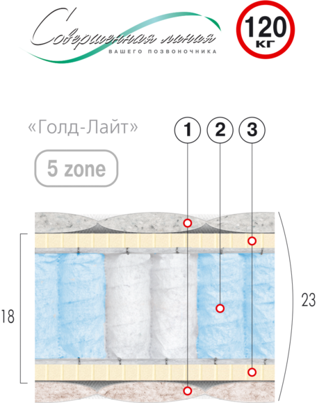 Матрас спальный Голд-Лайт - фото 2 - id-p597348535