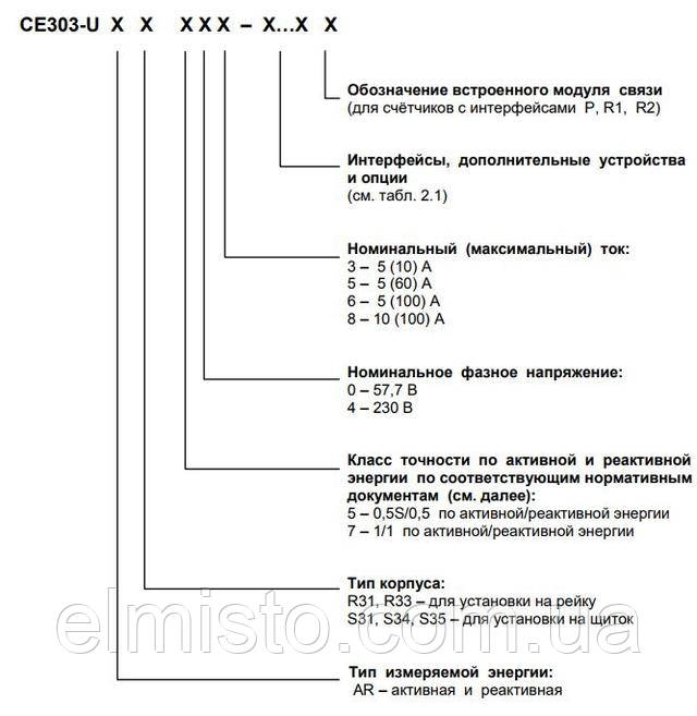 Структура условного обозначения счетчиков Энергомера CE 303-U AR S351 543-JAVZ