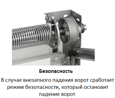 механизм подъемных ворот