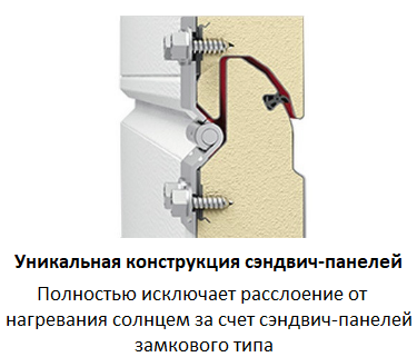 проем под гаражные ворота