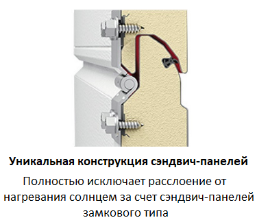 гаражные секционные ворота фото