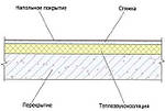Утеплювач Rockwool STEPROCK HD (утеплювач на підлогу під стяжку) 30 мм, фото 6