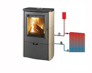 Печі з водяним контуром