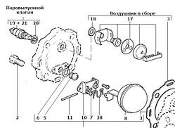 Запчастини для конденсатовідводчиків поплавцевих Ду15 — Ду25 FT14 Spirax Sarco з вбудованим повітряним клапаном 