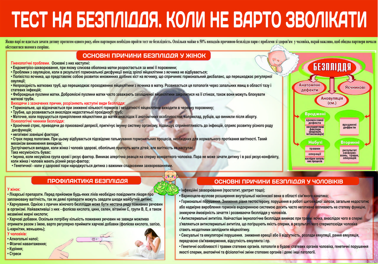 

Санбюлетень "Тест на бесплодие"