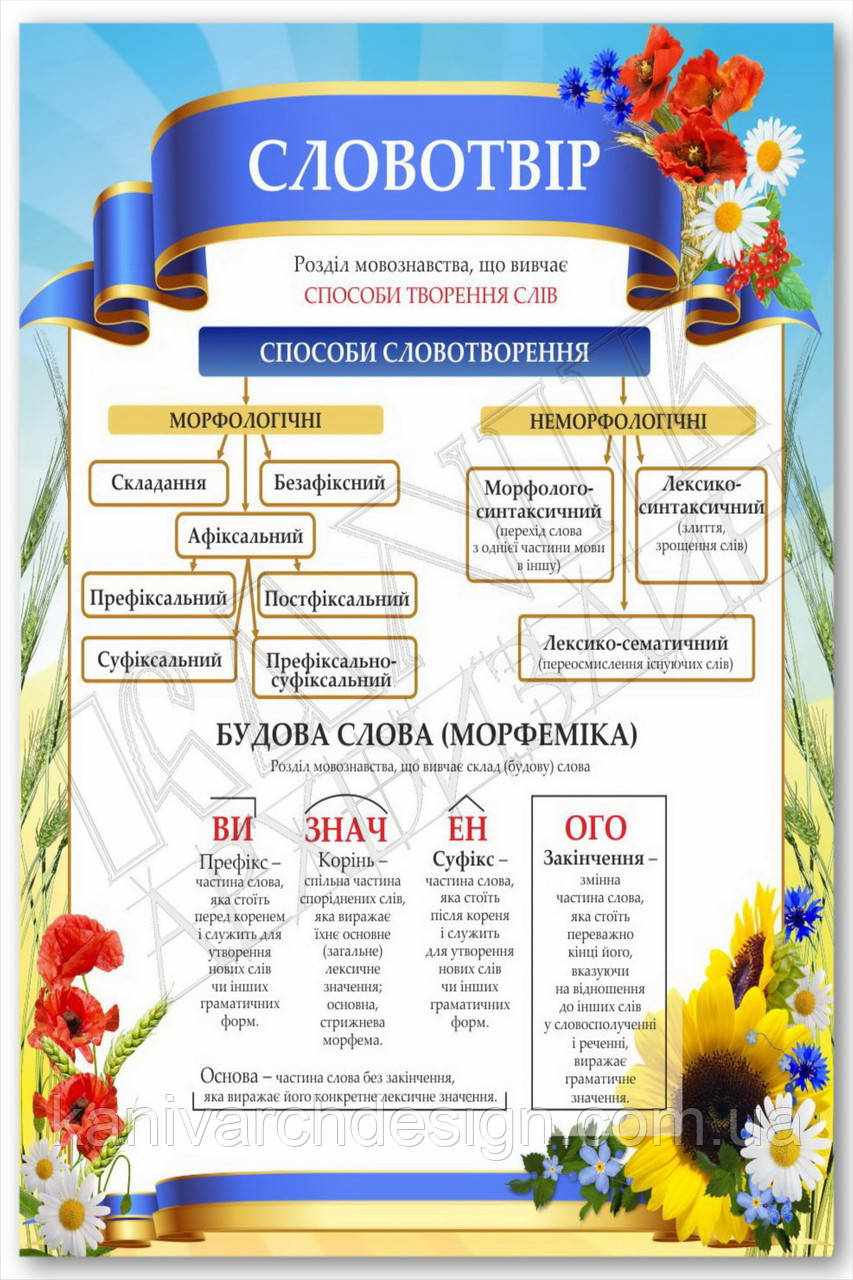 Стенд "Словотвір" в кабінет УКРАЇНСЬКОЇ МОВИ, фото 1