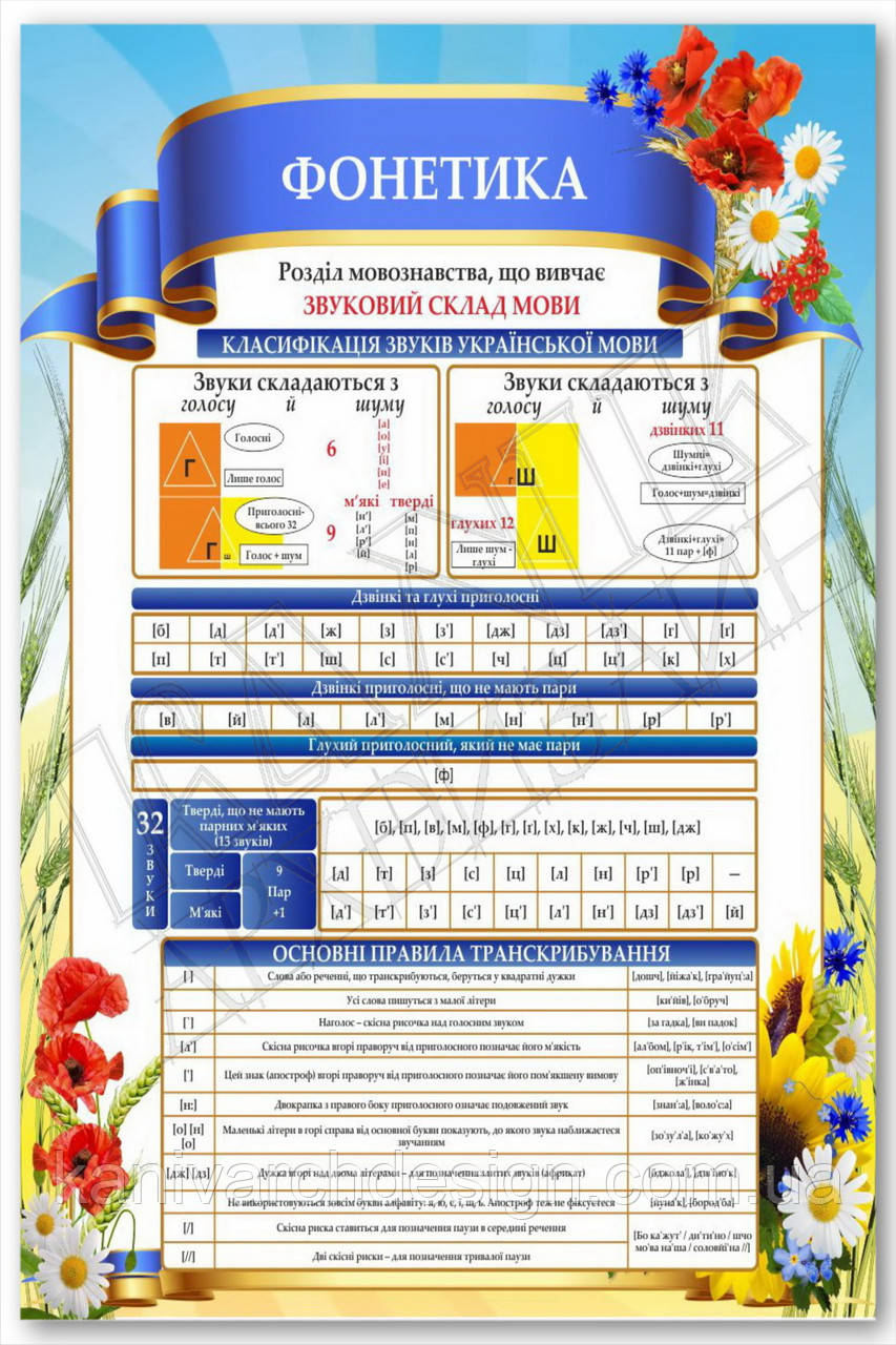 Стенд "Фонетика" в кабінет УКРАЇНСЬКОЇ МОВИ, фото 1