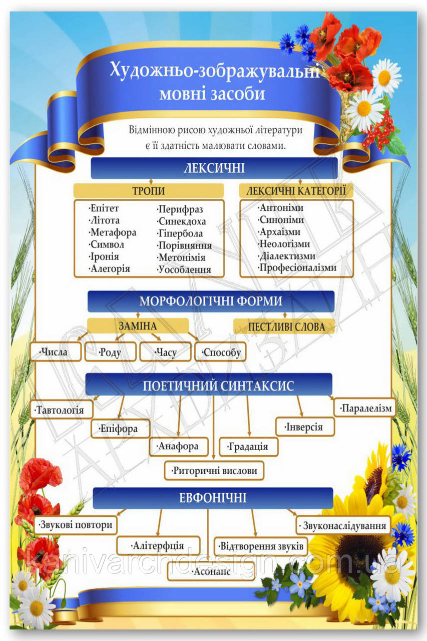 Стенд "Художньо-зображувальні мовні засоби" в кабінет УКРАЇНСЬКОЇ МОВИ