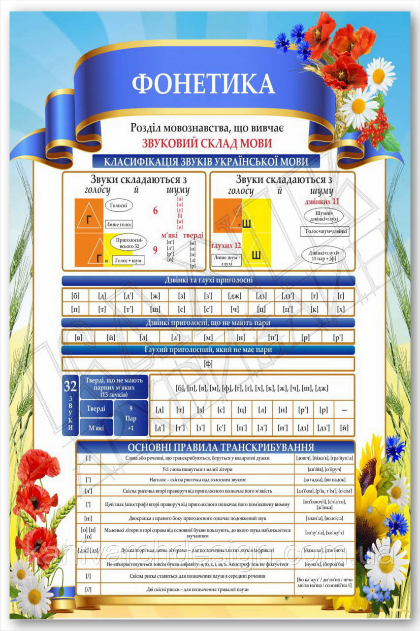 Стенд "Фонетика" в кабінет УКРАЇНСЬКОЇ МОВИ