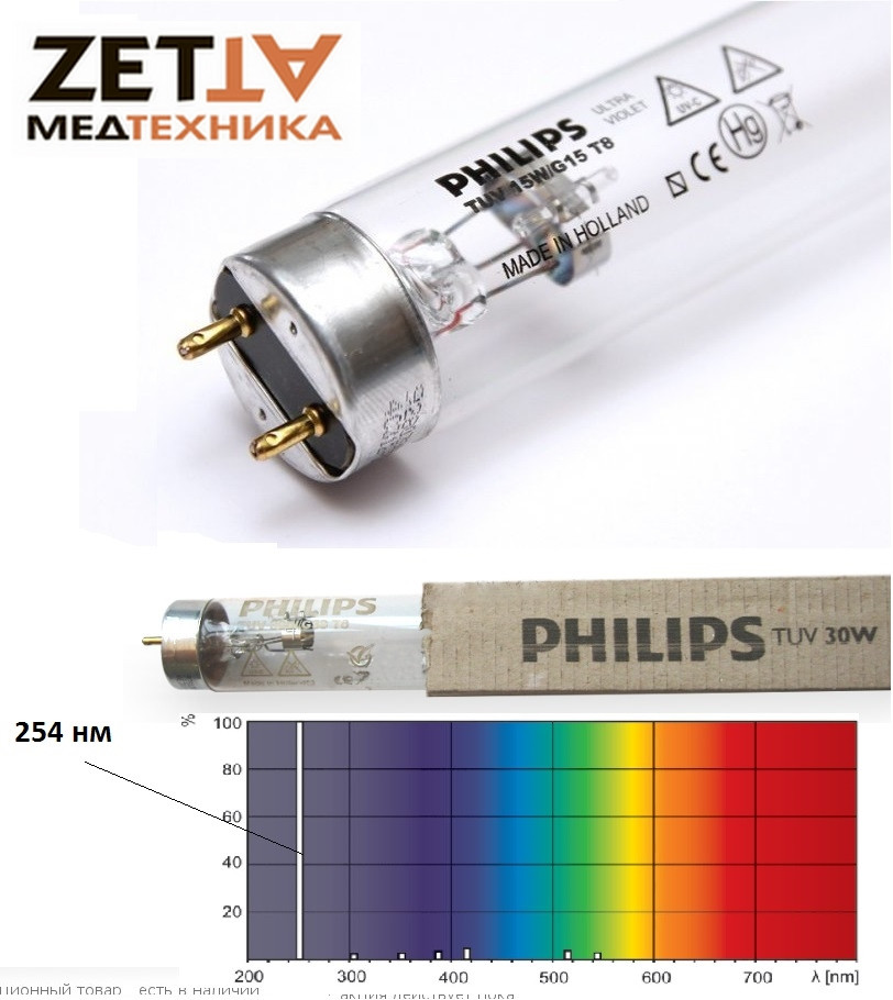 Лампа безозоновая запасная PHILIPS бактерицидная TUV недорого в Днепре - фото 1 - id-p602089708