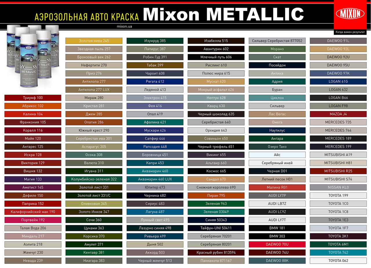 Автокраска аэрозольная металлик Mixon Spray Metallic. Мускат 620 - фото 3 - id-p602346187