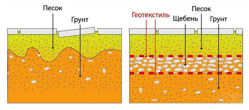 Укладання тротуарної плитки