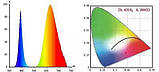 Фітоматриця повного спектра 50W, 400nm-840nm 220В, фото 3