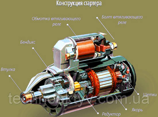 Конструкція стартера