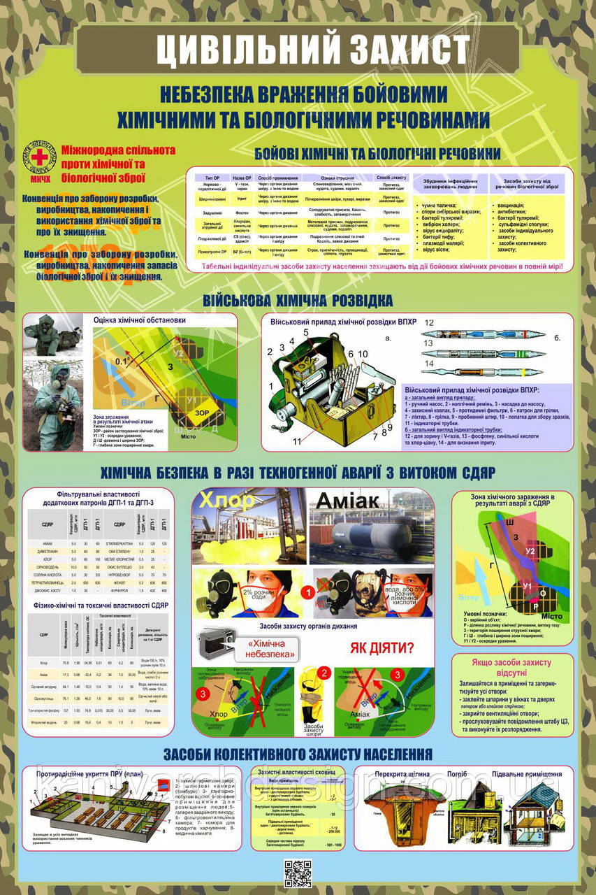 Стенд "Цивільний захист" в кабінет ЗАХИСТ ВІТЧИЗНИ