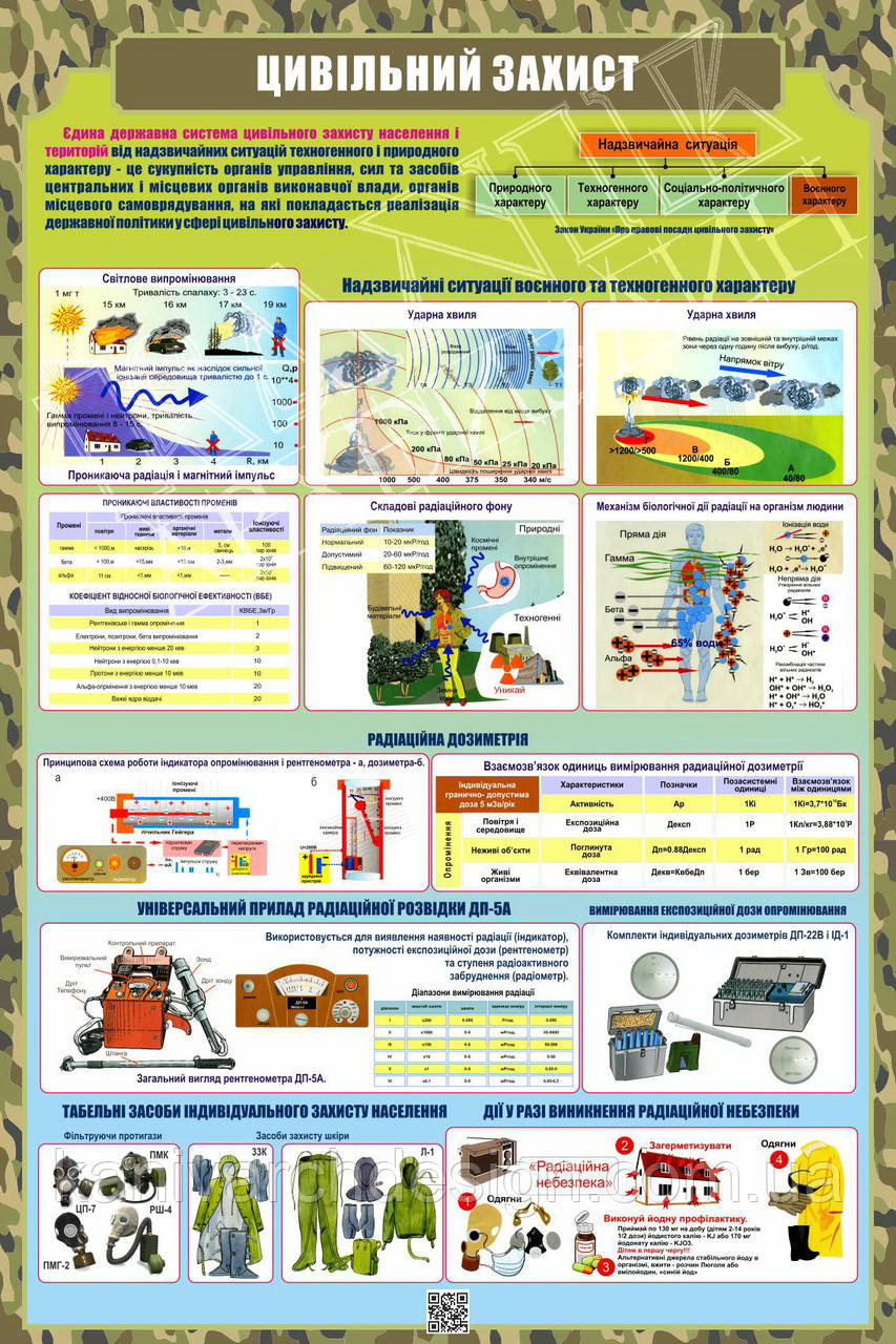 Стенд "Цивільний захист" в кабінет ЗАХИСТ ВІТЧИЗНИ
