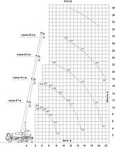 Автокран КТА-32, фото 2