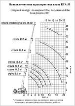 Автокран КТА-35 «СИЛАЧ» на шасі МАЗ, фото 4