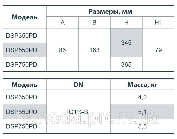 Дренажный насос DSP 750SD Насосы плюс оборудование - фото 4 - id-p603174715