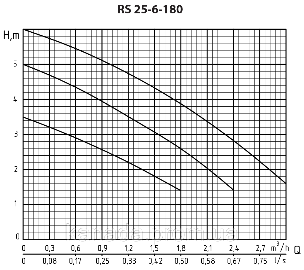 Rudes RS 25-6-180 циркуляционный насос - фото 2 - id-p603181205