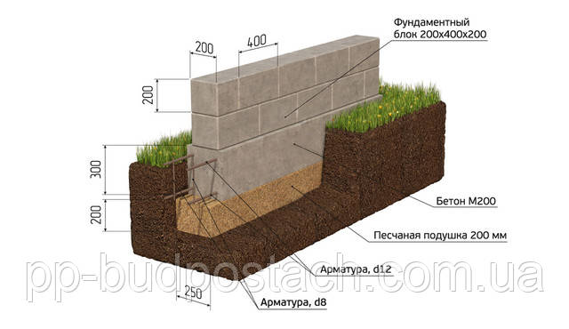 Вивчаємо технологію будівництва різних типів фундаментів Вивчаємо технологію будівництва різних типів фундаментів