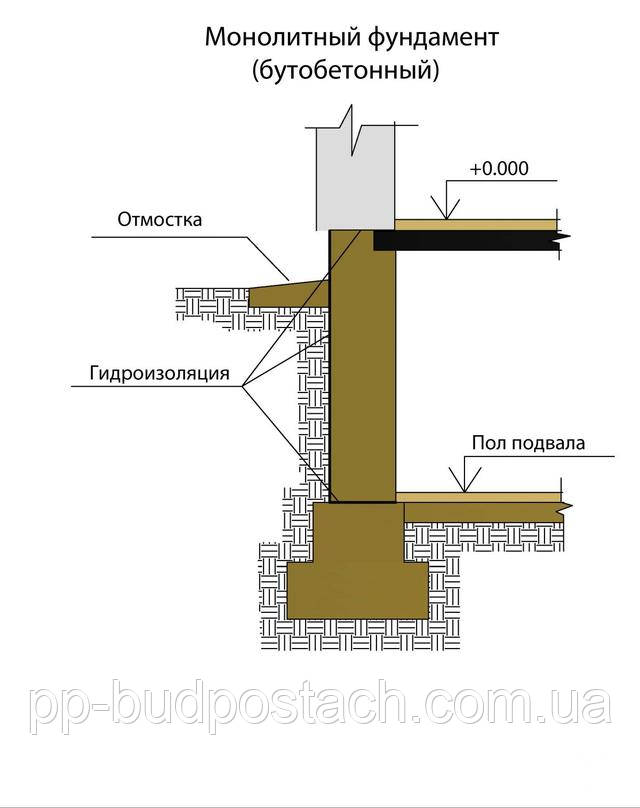 Вивчаємо технологію будівництва різних типів фундаментів Вивчаємо технологію будівництва різних типів фундаментів