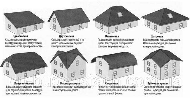 Переваги мансард перед скатними дахами