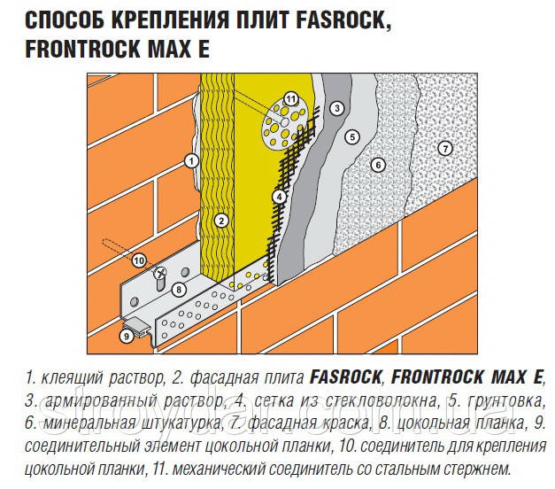 Утеплитель под штукатурку Rockwool FRONTROCK SUPER на фасад 80 мм - фото 2 - id-p53944364