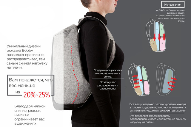 Bobby Backpack Weight