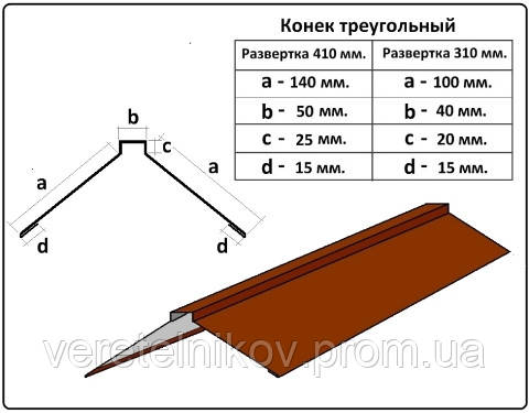 Конек треугольный - 310 мм (2 м)