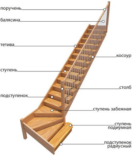 Словник термінів