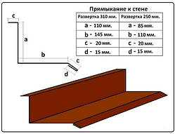 Планка (пристінна) примикання — 250 мм (2 м)