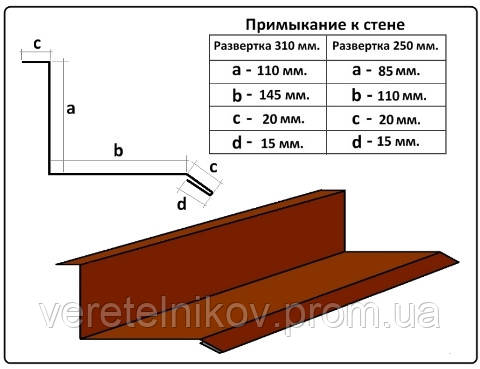 Планка (пристенная) примыкания — 250 мм (2 м)