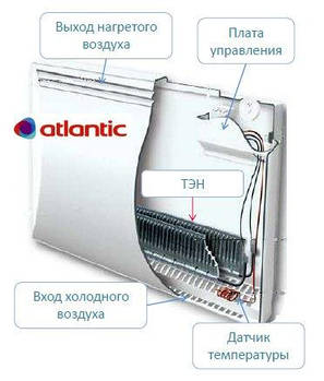 Електричні конвектори atlantic