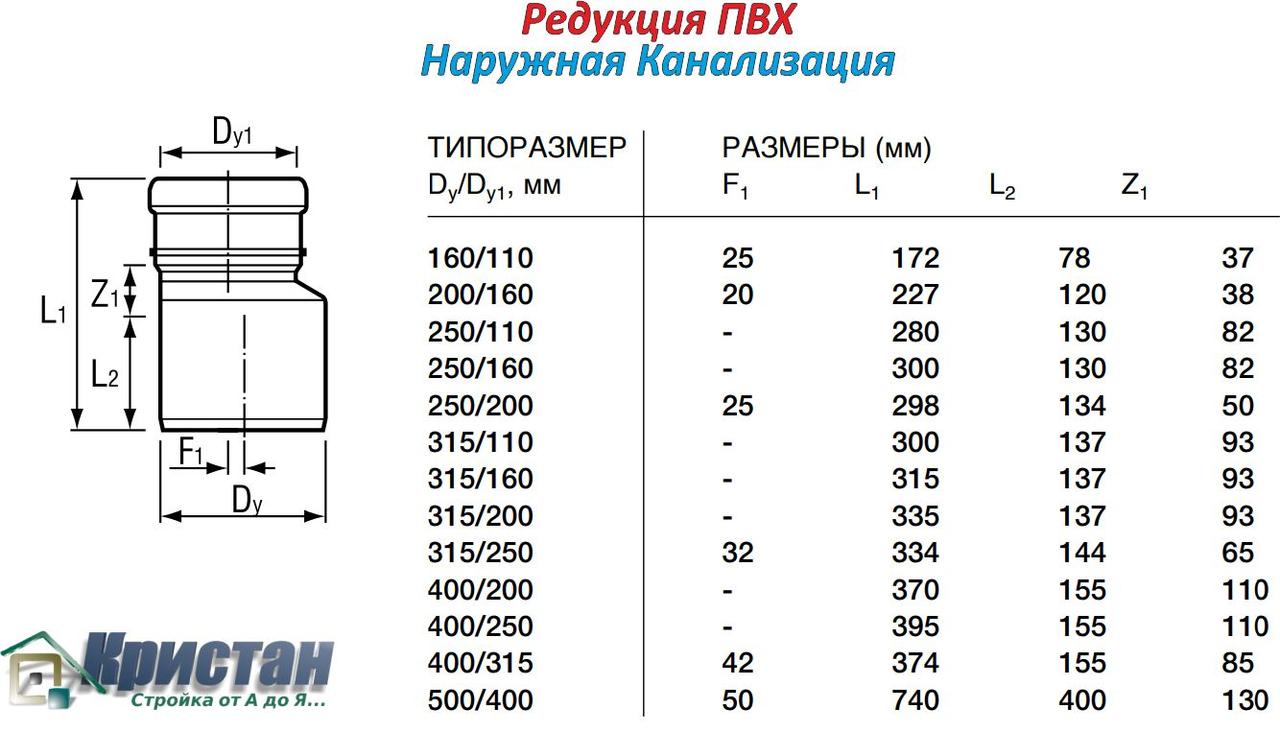 Редукция ПВХ 250/200 - фото 2 - id-p341509388