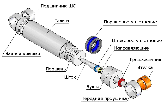 Гидроцилиндр ПКУ-0,8; СНУ-550 80*40*630 (ШС) - фото 2 - id-p608521876