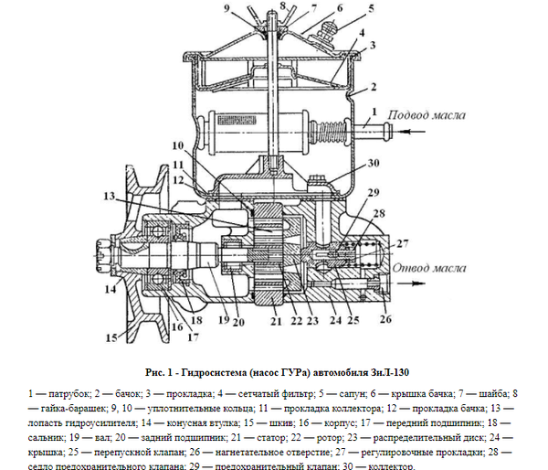 XII. Рулевое управление