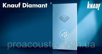 Звукоізоляційний гіпсокартон Titan