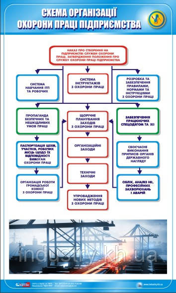 Стенд. Схема організації охорони праці підприємства. 0,6х1,0. Пластик