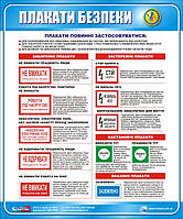 Стенд. Плакати безпеки. 0,5х0,6. Пластик