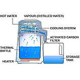 Дистилятор води Aqua Compact Water Distiller (Chrome), фото 5