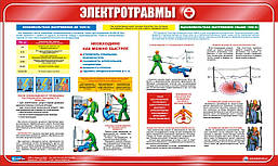 Стенд. Електротравми. 0,6х1,0. Пластик