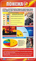 Стенд. Пожежа. 0,6х1,0. Пластик