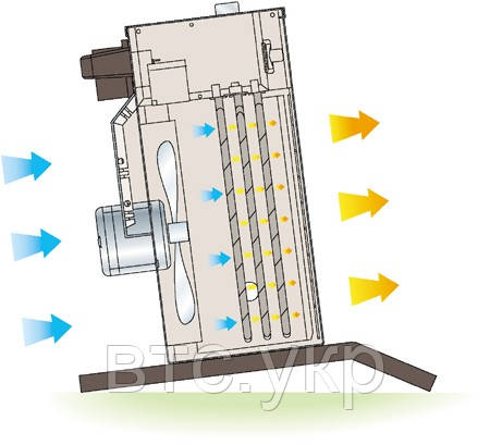 Тепловентилятор электрический промышленный 9 кВт - фото 4 - id-p1072076