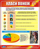 Стенд. Класи пожеж. 0,5х0,6. Пластик