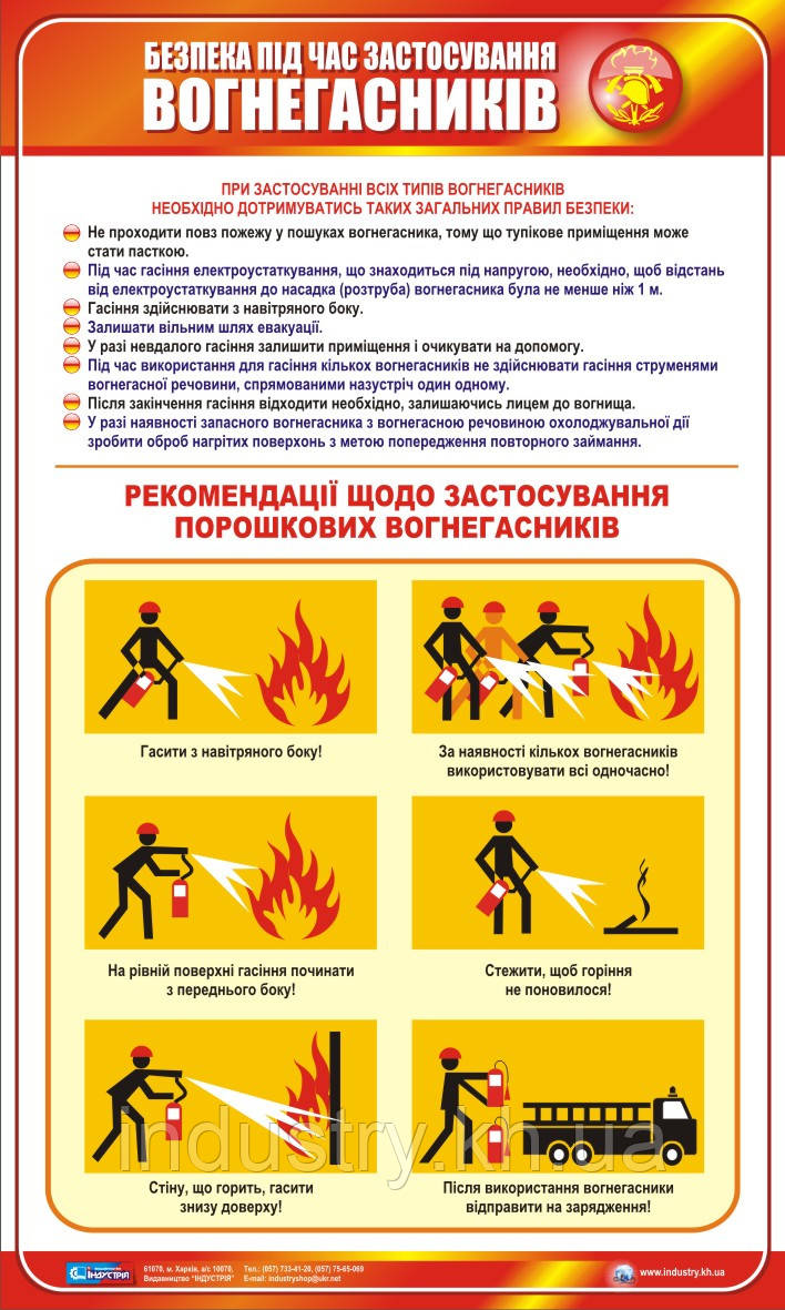 Стенд. Безпека при застосуванні вогнегасників. 0,6х1,0. Пластик