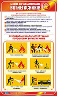 Стенд. Безпека при застосуванні вогнегасників. 0,6х1,0. Пластик