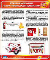 Стенд. Розміщення вогнегасників та інших первинних засобів пожежегасіння. 0,5х0,6. Пластик