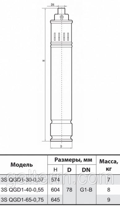 Насос глибинний Sprut 3S QGD 0,37 шнек - фото 4 - id-p558535794